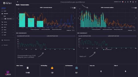 Optimisation de plus de 40 bâtiments publics